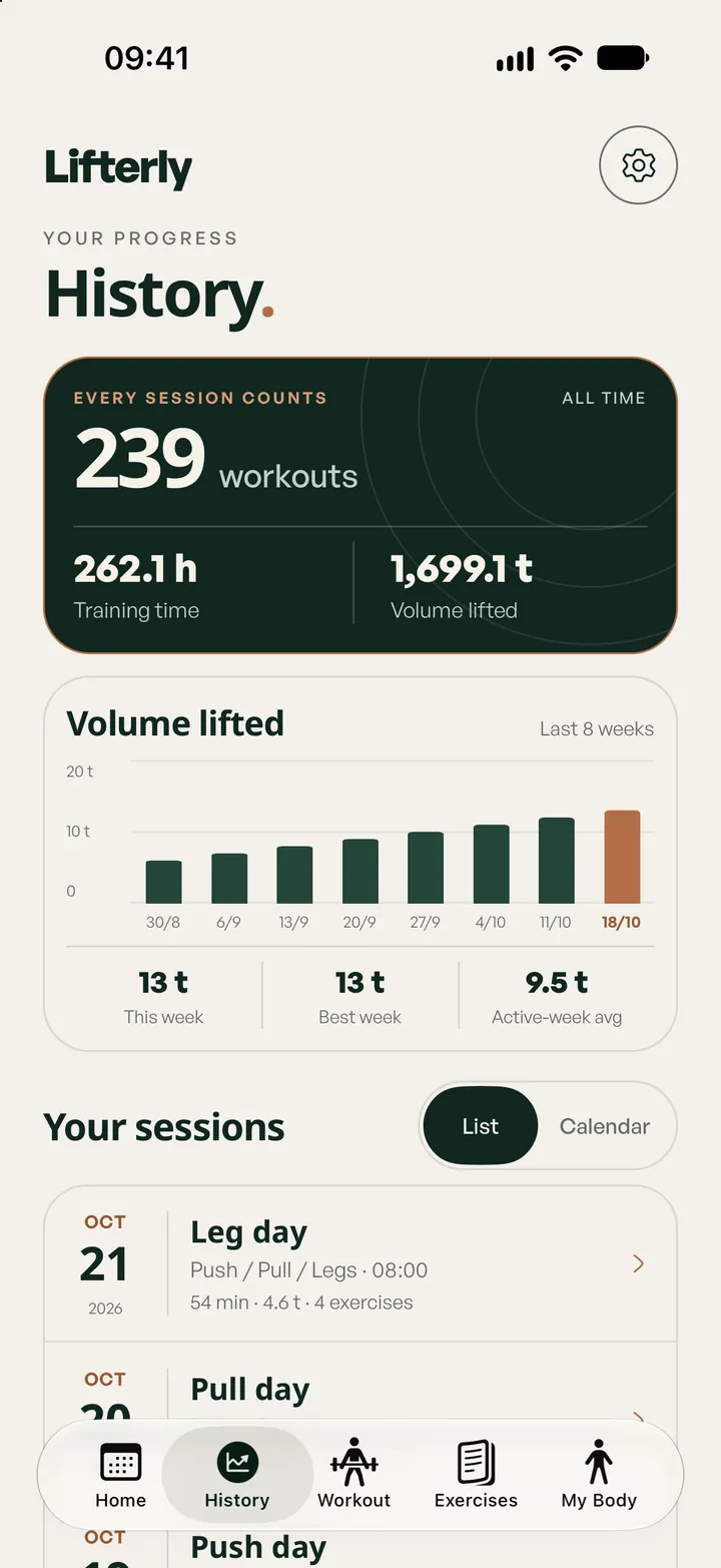 Lifterly workout history and training volume