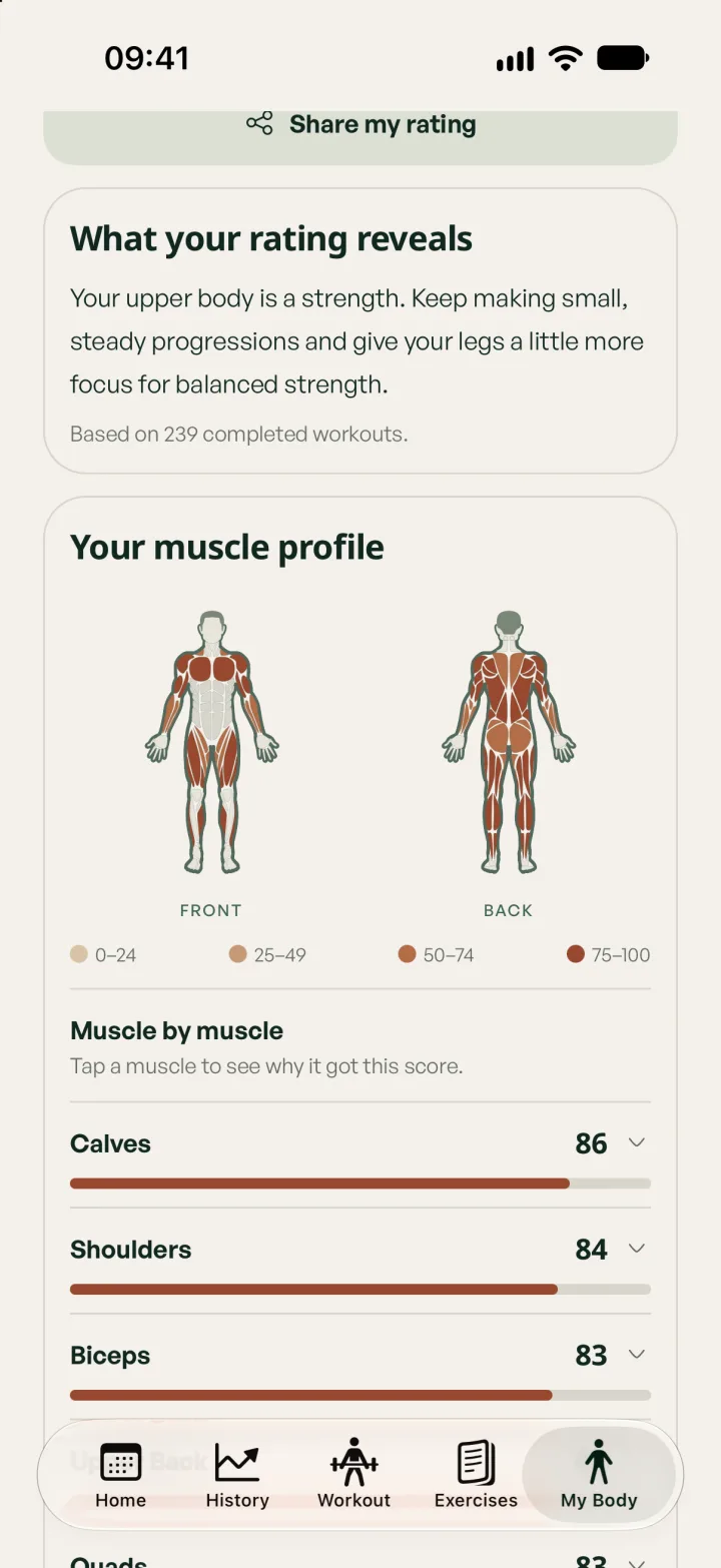 The muscle profile: front and back body maps and a score for each muscle