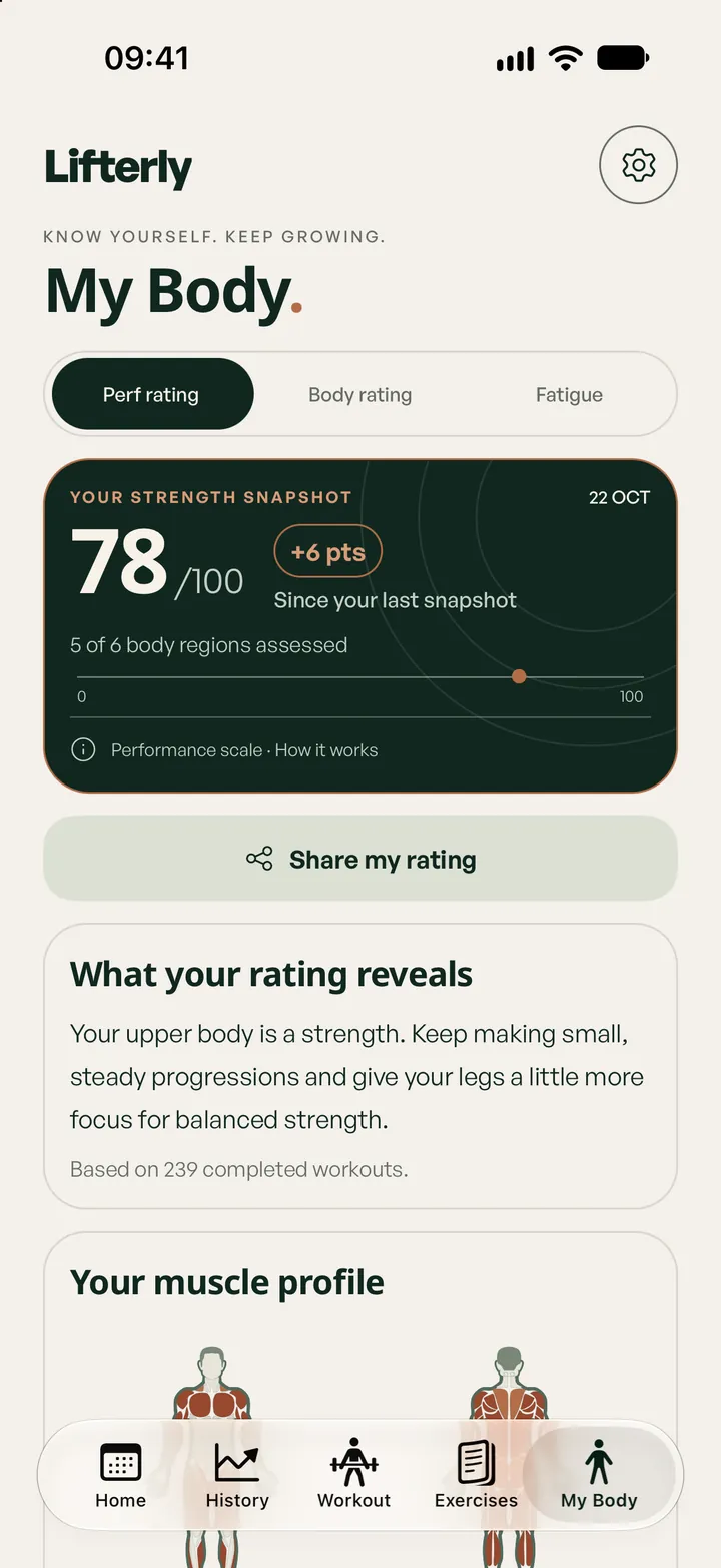 Lifterly performance rating and muscle profile